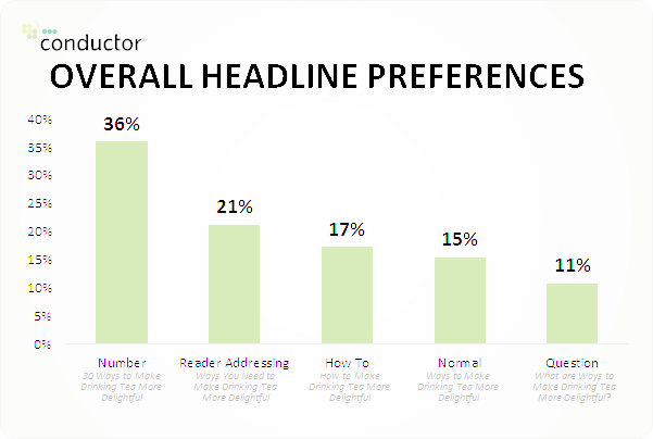overall headline preferences