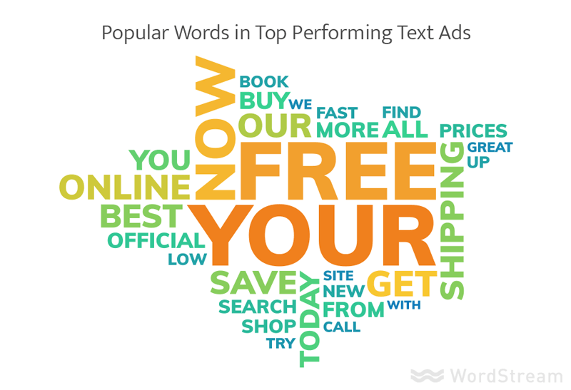 popular words in top performing text ads