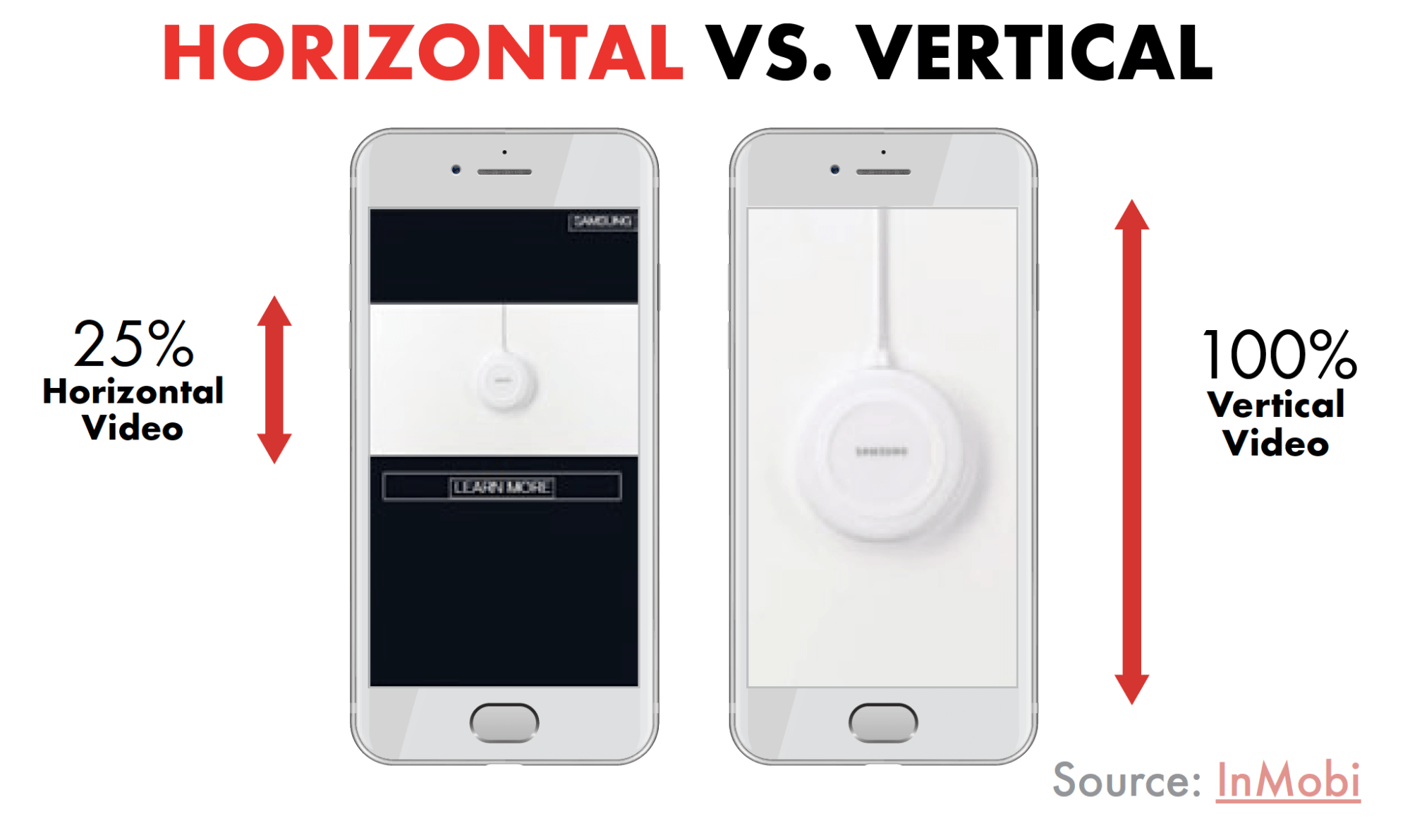 Look of horizontal vs vertical videos on a smartphone