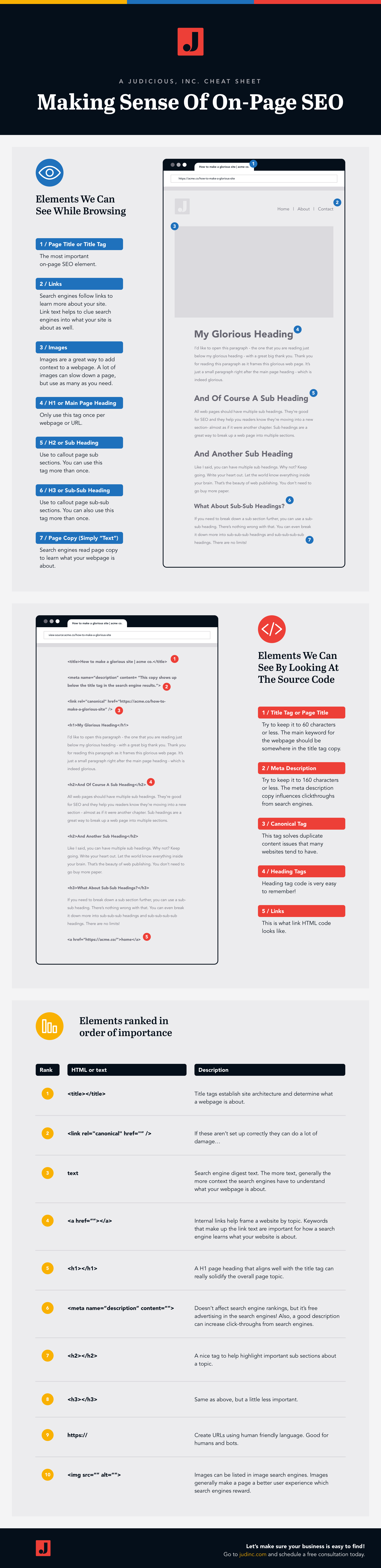 A Cheat Sheet do SEO On-Page