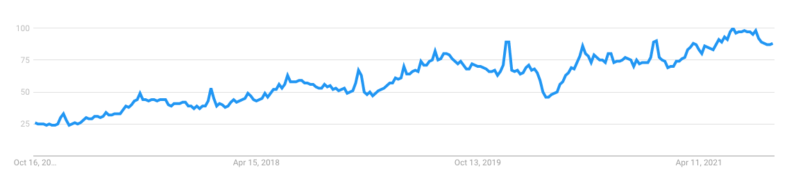 2017 to 2018 near me searches performed in google