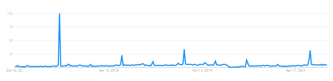 2017 2021 google searches for near me tonight