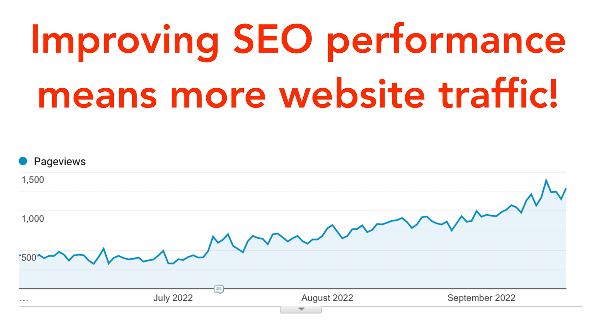 improving website SEO means more website traffic