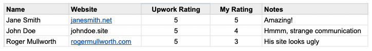 website designer rating template