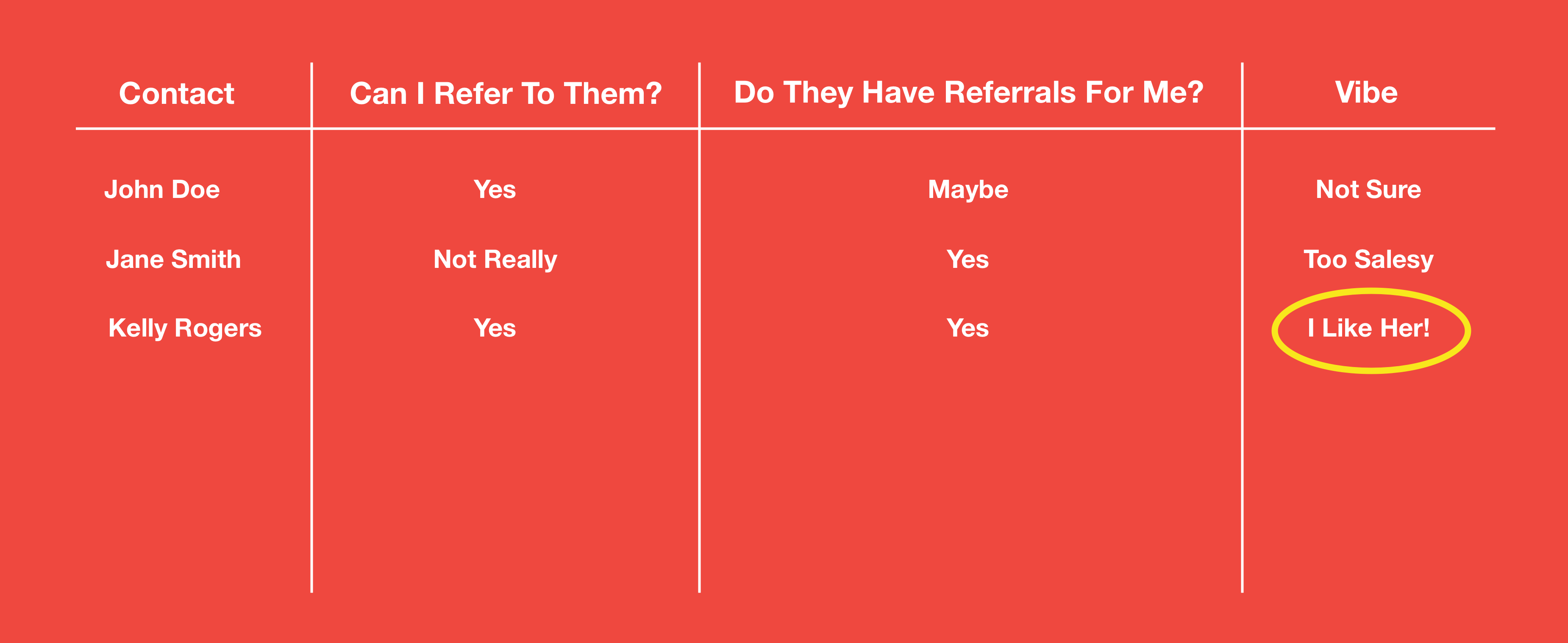 how to find your referral partners